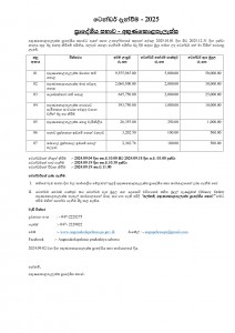 ටෙන්ඩර් දැන්වීම 2025-අඟුණකොළපෑලැස්ස ප්_රාදේශීය සභාව._page-0001